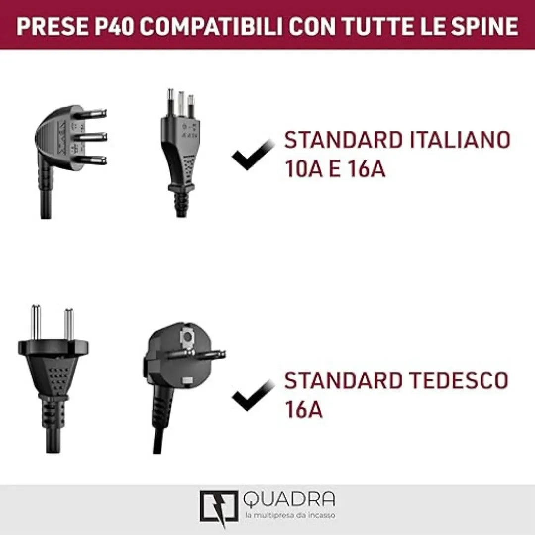 Multipresa Incasso Quadra con 4 Prese Bipasso Schuko e 2 USB-C | Electoline