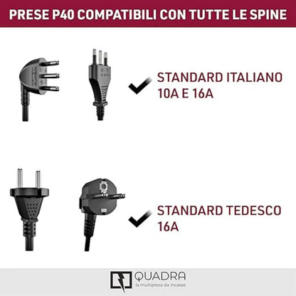 Multipresa Incasso Quadra con 4 Prese Bipasso Schuko e 2 USB-C | Electoline