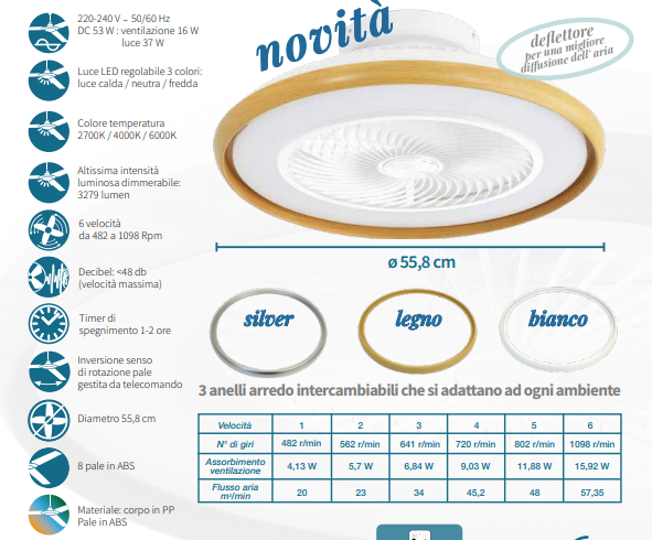 Ventilatore da soffitto Atollo 3 EV118