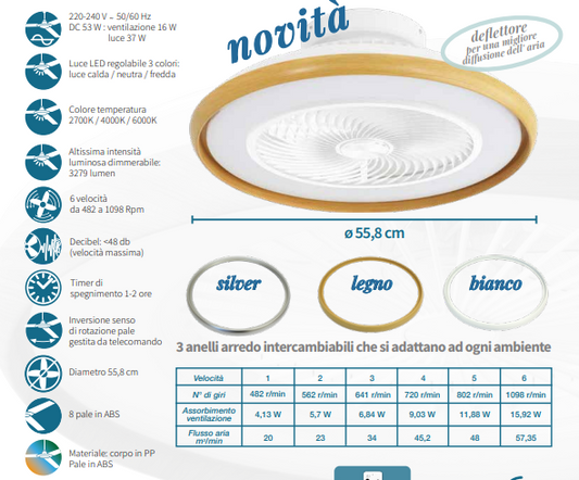 Ventilatore da soffitto Atollo 3 EV118