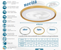 Ventilatore da soffitto Atollo 3 EV118